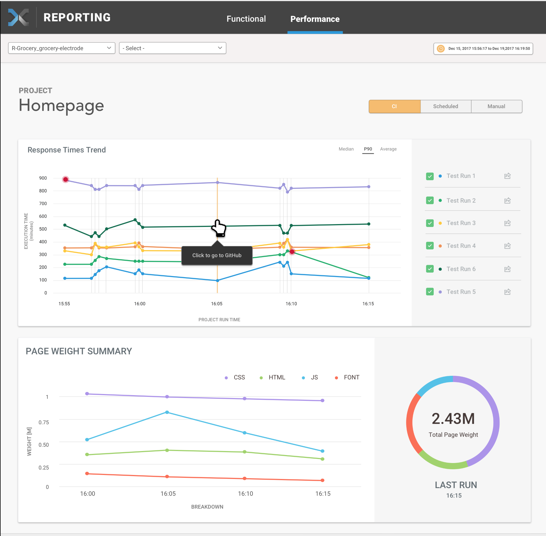 Performance Trending Dashboard